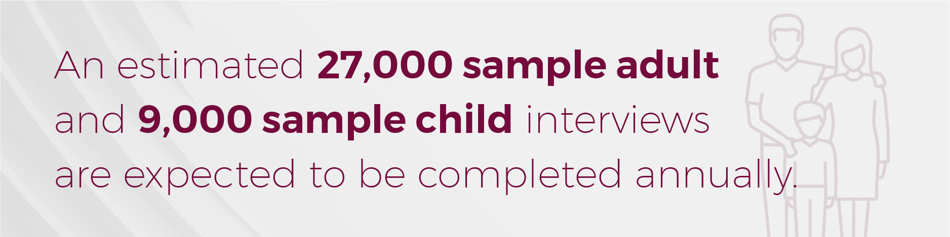 An estimated 27,000 sample adult and 9,000 sample child interviews are expected to be completed annually!